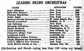 1931 0919 PIttsburgh Courier - Poll orchestra.jpg